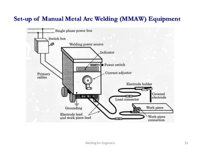 welding set diagram wiring diagramwelding set diagram wiring diagrams thewelding set diagram wiring diagram tutorial welding set diagram